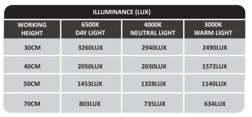 daylight24-20210-04-Natural-Daylight-Piano-and-Desk-Lamp-fig- (5)