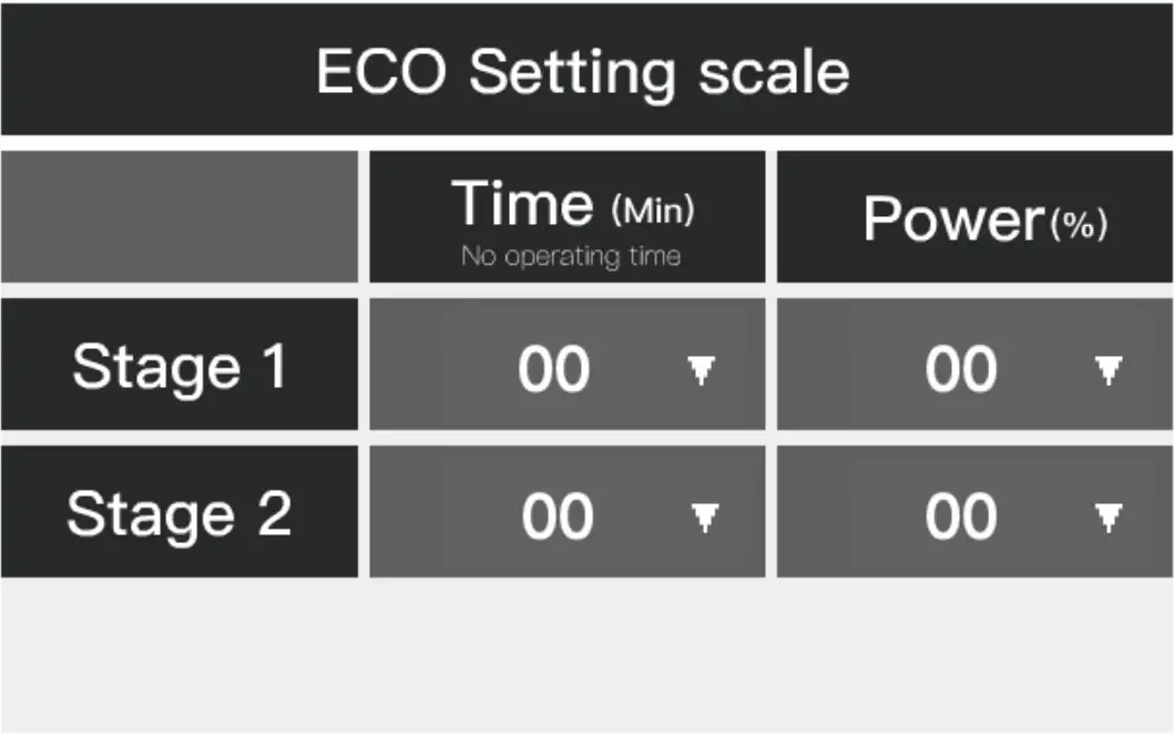 ECO Setting
