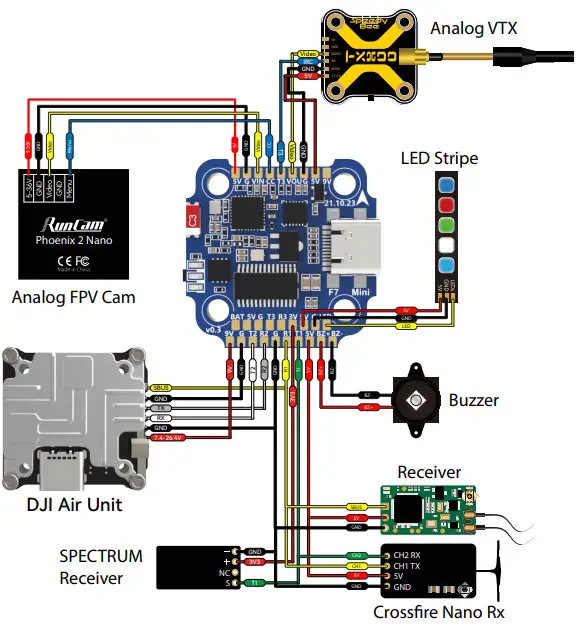 FC’s Peripheral Connection