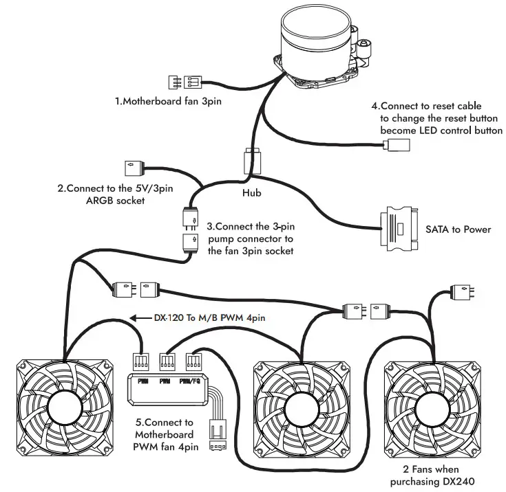 darkflash DX240 V2.6 Aio Argb Liquid CPU Cooler Fan - Step 7