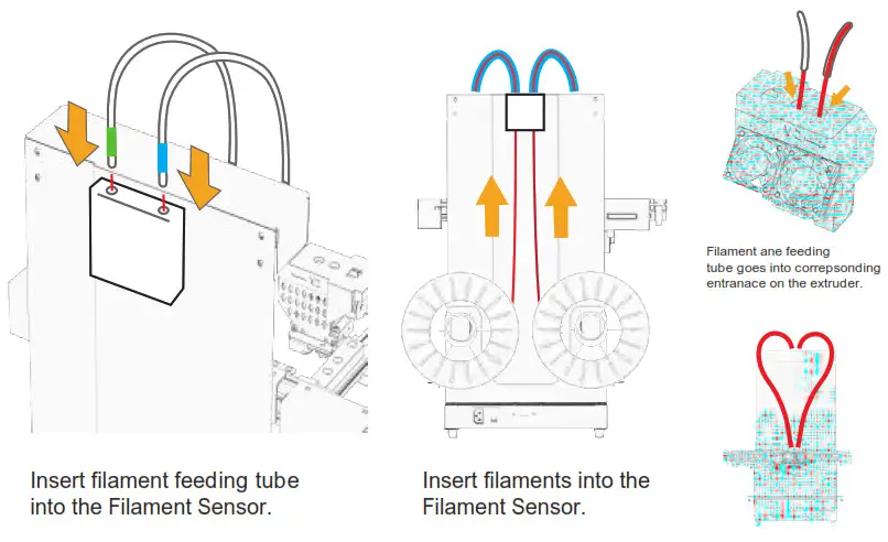 Cetus 2 3D Printer Artist D Pro IDEX Dual Extruder - Feeding