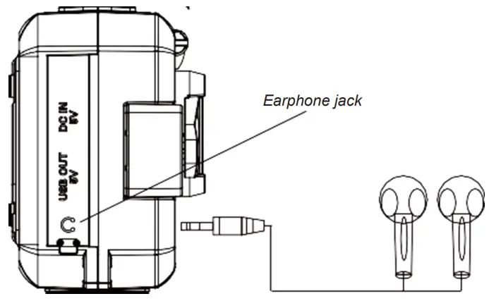 Worallymy GXT Emergency Digital Radio Power Bank - Earphone jack