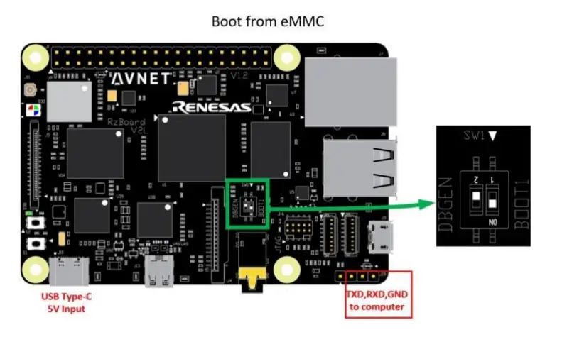 Avnet RZBoard V2L Engineering Services Evaluation & Development Kits - Boot from eMMC