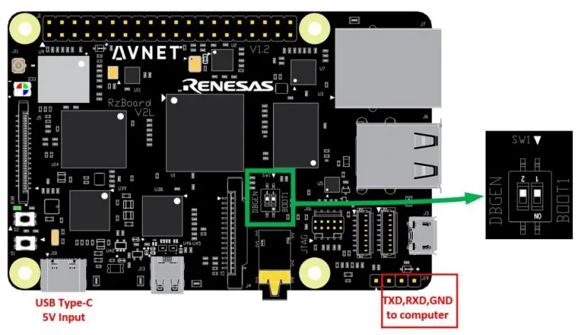 Avnet RZBoard V2L Engineering Services Evaluation & Development Kits - Boot up from QSPI