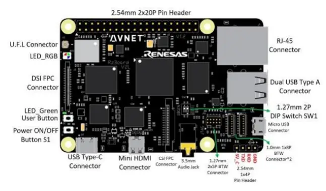 Avnet RZBoard V2L Engineering Services Evaluation & Development Kits - Hardware Preparation