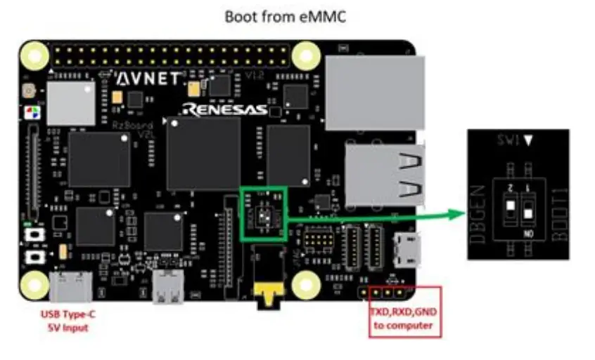 Avnet RZBoard V2L Engineering Services Evaluation & Development Kits - MicroSD slot