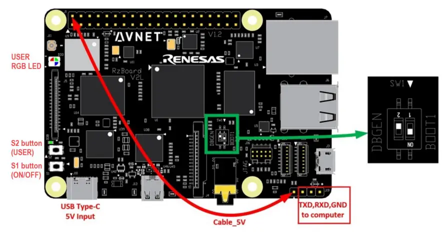 Avnet RZBoard V2L Engineering Services Evaluation & Development Kits - Power-off RZBoard