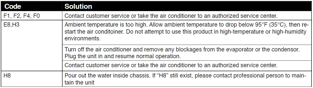 Westinghouse-WPA-12000-Portable-Room-Air-Conditioner-fig-4