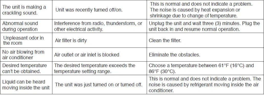 Westinghouse-WPA-12000-Portable-Room-Air-Conditioner-fig-6
