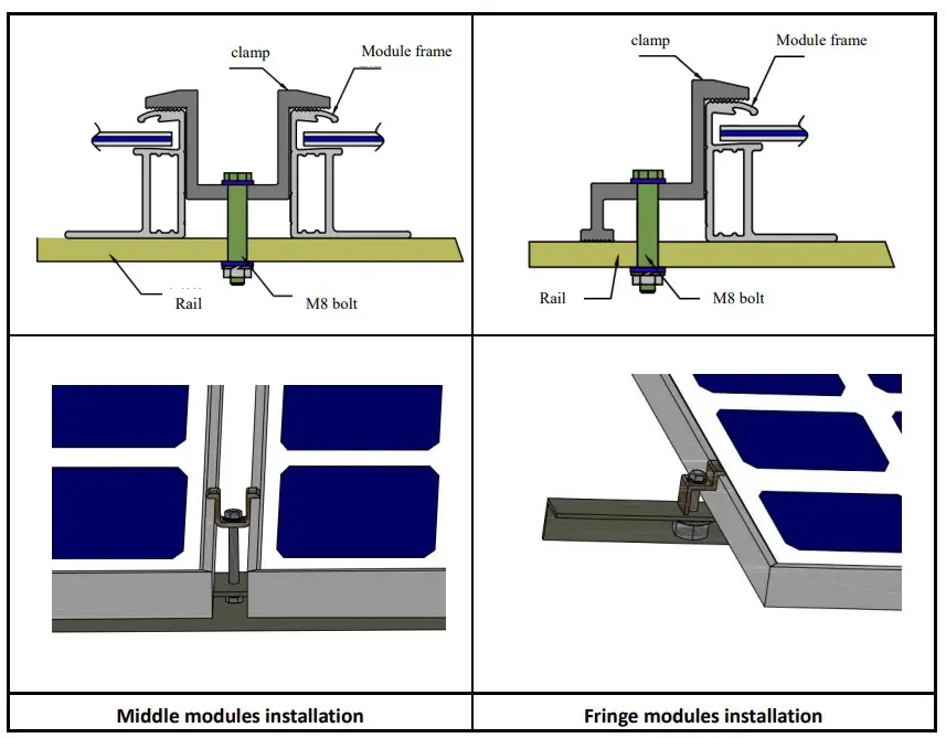PV Module Installed at the Side with Clamp Mounting