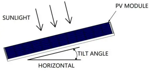 PV Module Tilt Angle