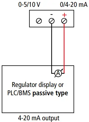 sauermann CTV 210-R Air Velocity Measuring Instrument - output in current