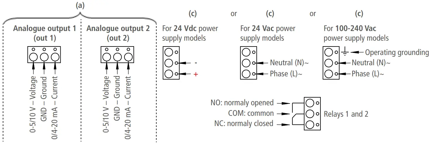 sauermann CTV 210-R Air Velocity Measuring Instrument - transmitter 2