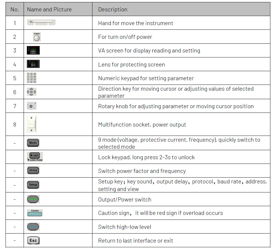 UNI-T UAP500A Programmable AC Power Source fig-17