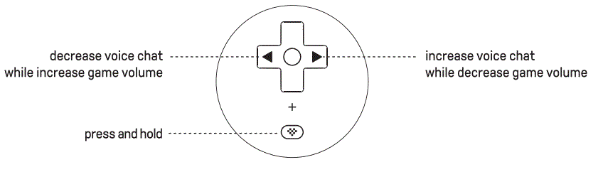 8Bitdo-Ultimate-Wired-Controller-for-Xbox-fig-6
