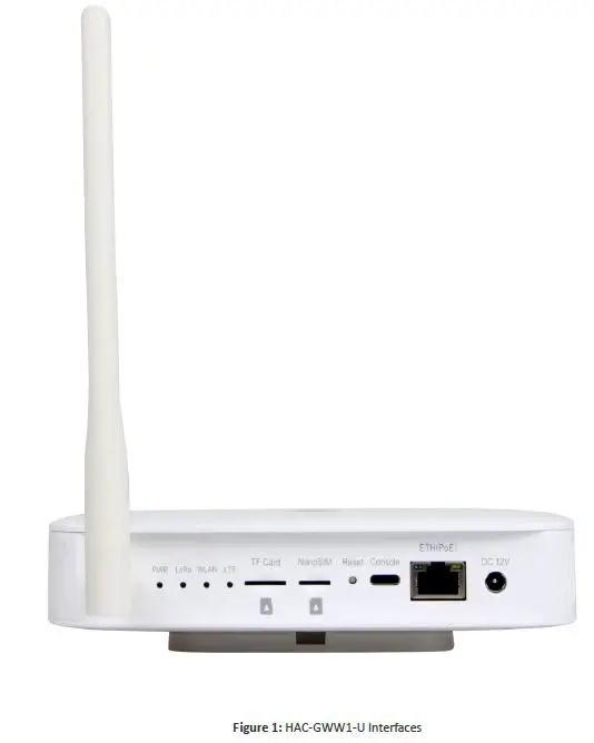 HAC-GWW1-U-WisGate-Edge-Lite-2-Indoor-Gateway-fig-1