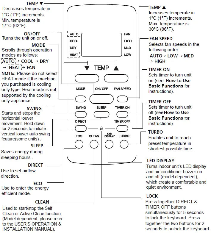 Koppel-RG51A-Remote-Controller-FIG-3