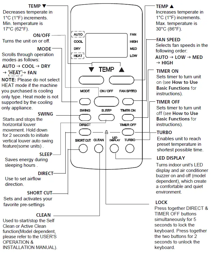 Koppel-RG51A-Remote-Controller-FIG-4