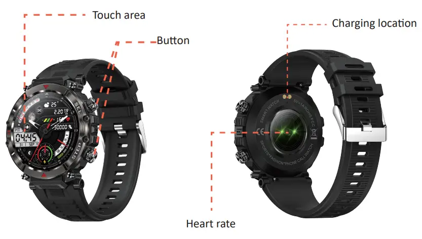 Schemaic diagram of functional location