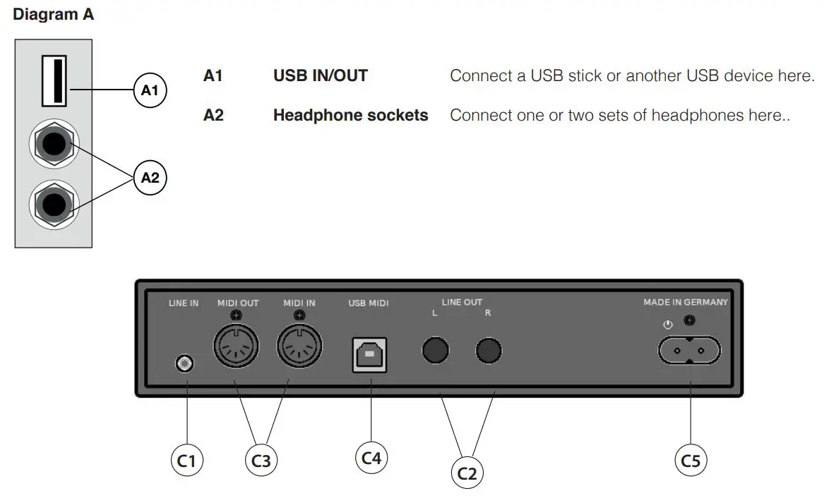 GEWA UP405 Digital Piano User Manual - Diagram A 2