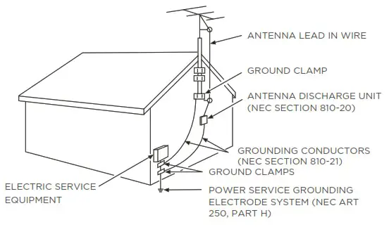 TCL 85Q750G Q Series 85 Inch Q Class 4K QLED HDR Smart TV with Google TV - Important Safety Instructions 1