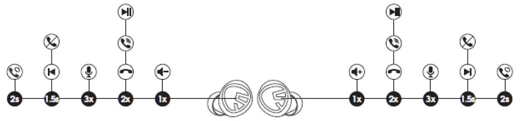 SOUNDPEATS-Mini-Bluetooth-Earphone-FIG-4