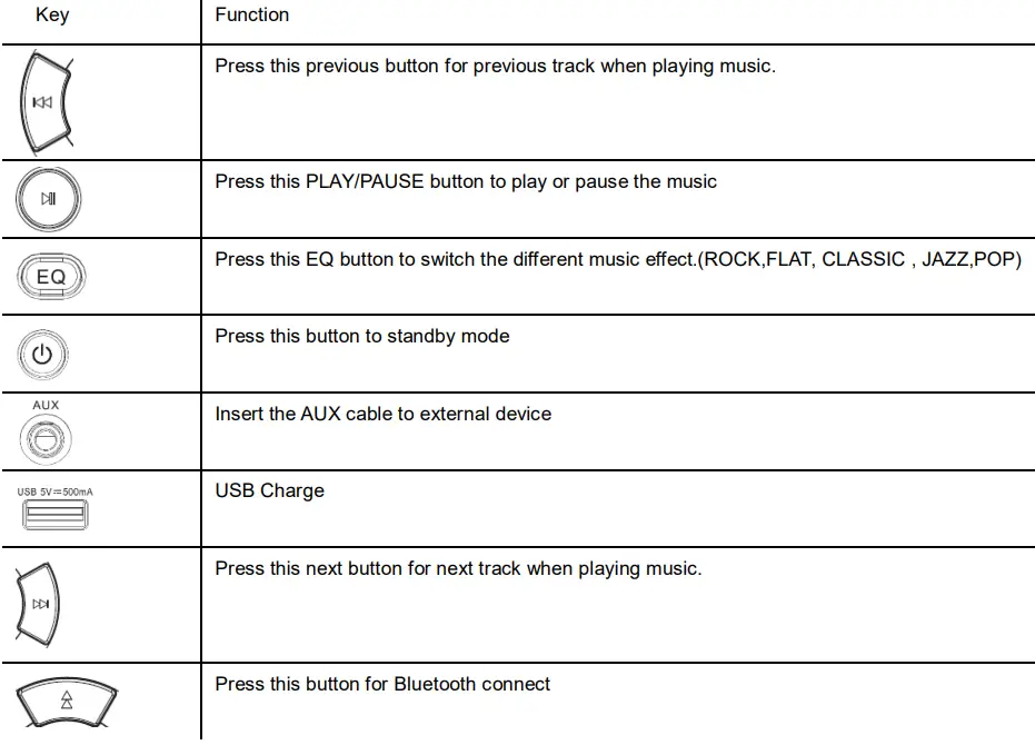 moonki-MW-PB265BLT-Party-Speaker-FIG 6