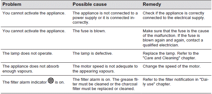 Electrolux-KFIB19X-Cooker-Hood-fig-17