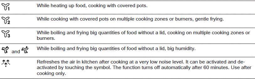 Electrolux-KFIB19X-Cooker-Hood-fig-4