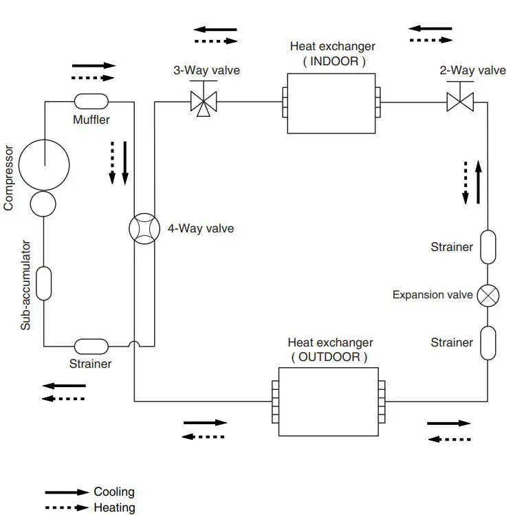 FUJITSU-ASYA24LCC-Split-Type-Room-Air-Conditioner-Wall-Mounted-Type- (3)