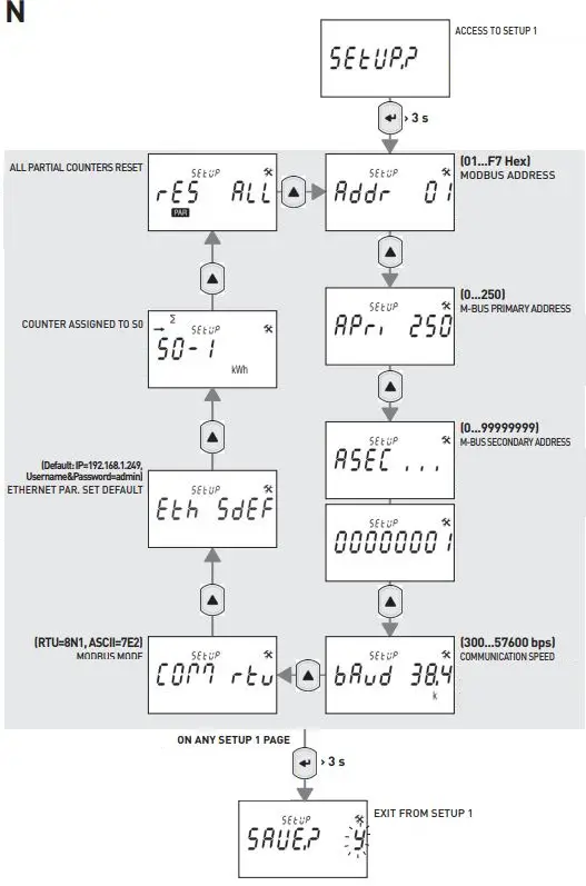 algodue-ELETTRONICA-UEC1P5,-UEM1P5-Energy-Meter-fig-15