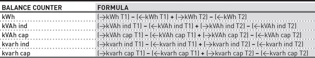 algodue-ELETTRONICA-UEC1P5,-UEM1P5-Energy-Meter-fig-30