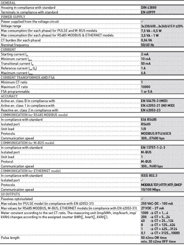 algodue-ELETTRONICA-UEC1P5,-UEM1P5-Energy-Meter-fig-35