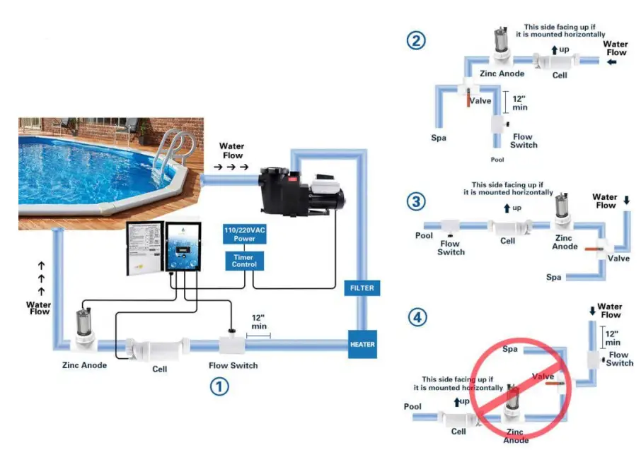 Pureline-Crystal-PureSalt-System-fig-6