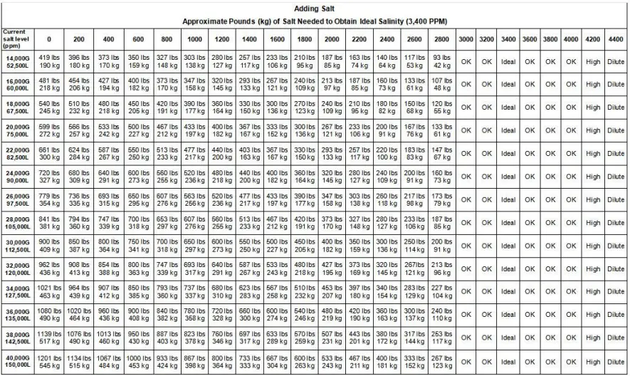 Pureline-Crystal-PureSalt-System-fig-8