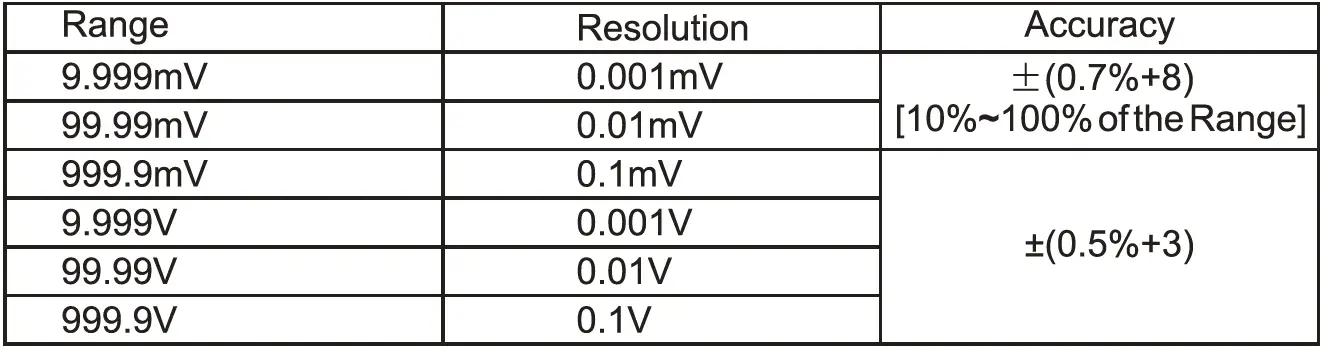 UNI-T-UT60EU-True-RMS-Digital-Multimeter-fig-18