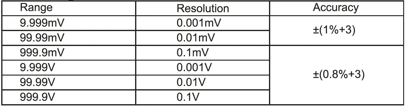 UNI-T-UT60EU-True-RMS-Digital-Multimeter-fig-19