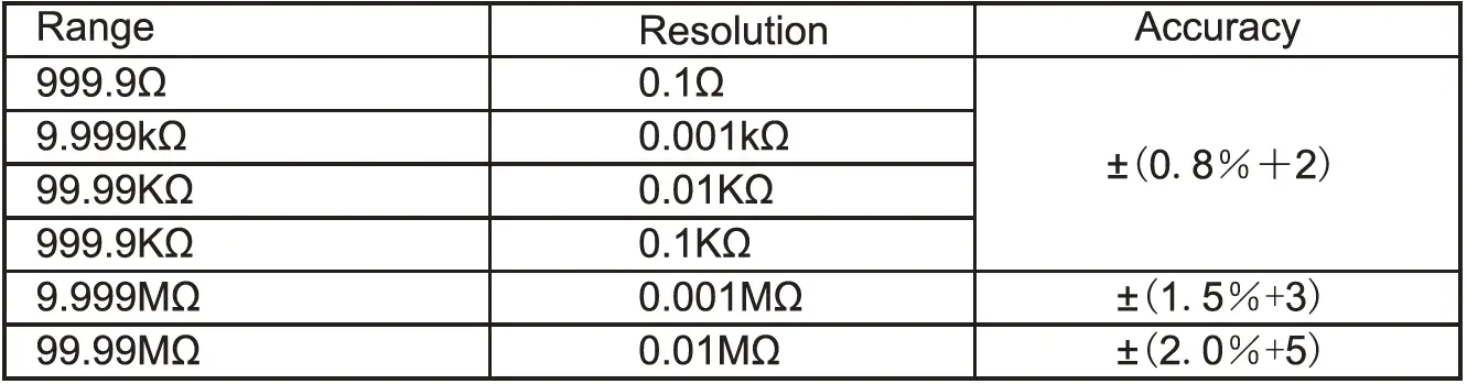 UNI-T-UT60EU-True-RMS-Digital-Multimeter-fig-20