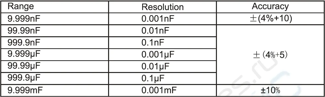 UNI-T-UT60EU-True-RMS-Digital-Multimeter-fig-22