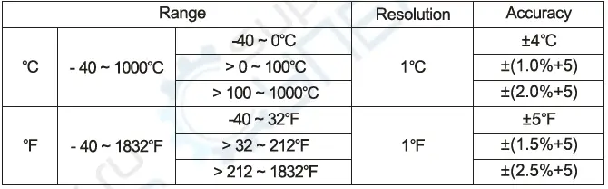 UNI-T-UT60EU-True-RMS-Digital-Multimeter-fig-23