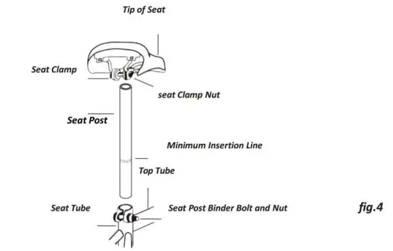 BEZIOR-M3-Smart-EV-Moped-Instruction-FIG-2