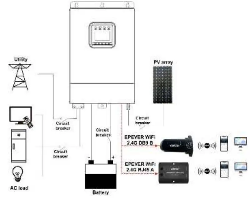 EPEVER 2 4G RJ45 A WiFi 2 4G Adapter - diagram