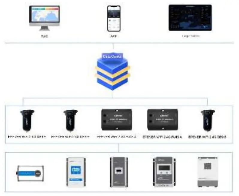 EPEVER 2 4G RJ45 A WiFi 2 4G Adapter - termina