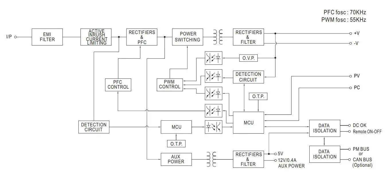 MEAN WELL UHP-1500-HV Series 1500W Conduction Cooling with High Voltage Output Instruction Manual - BLOCK DIAGRAM