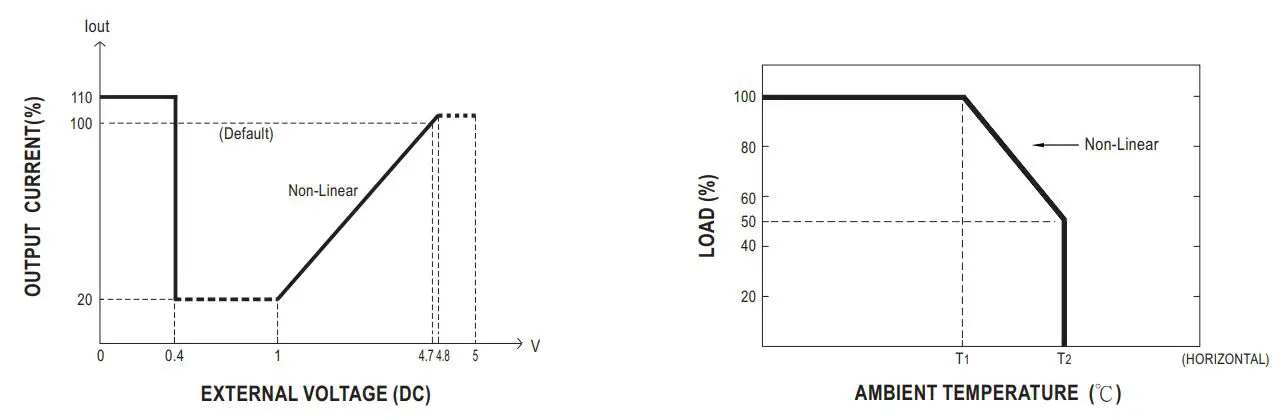 MEAN WELL UHP-1500-HV Series 1500W Conduction Cooling with High Voltage Output Instruction Manual - Covered by over temperature protection