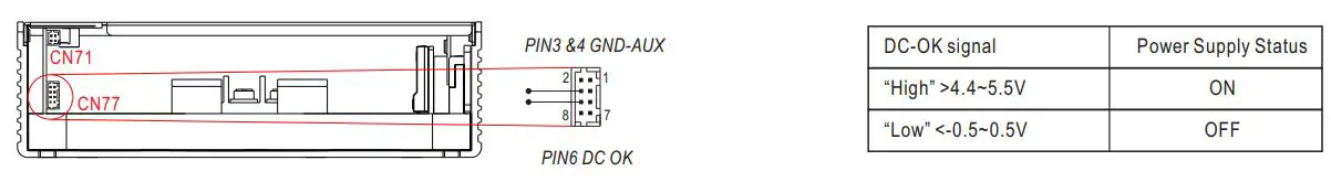 MEAN WELL UHP-1500-HV Series 1500W Conduction Cooling with High Voltage Output Instruction Manual - DC-OK Signal