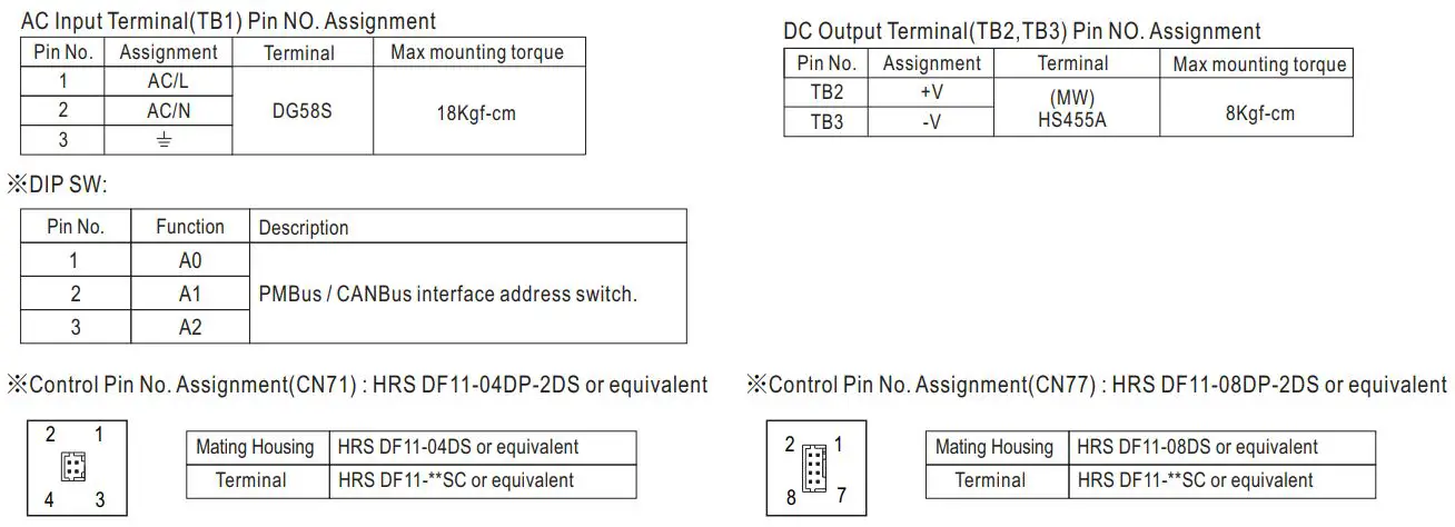 MEAN WELL UHP-1500-HV Series 1500W Conduction Cooling with High Voltage Output Instruction Manual - MECHANICAL SPECIFICATION