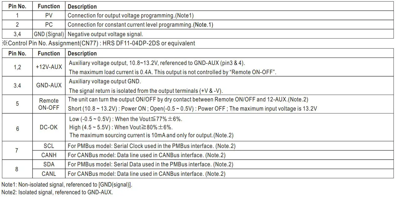 MEAN WELL UHP-1500-HV Series 1500W Conduction Cooling with High Voltage Output Instruction Manual - MECHANICAL SPECIFICATION