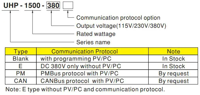 MEAN WELL UHP-1500-HV Series 1500W Conduction Cooling with High Voltage Output Instruction Manual - Model Encoding