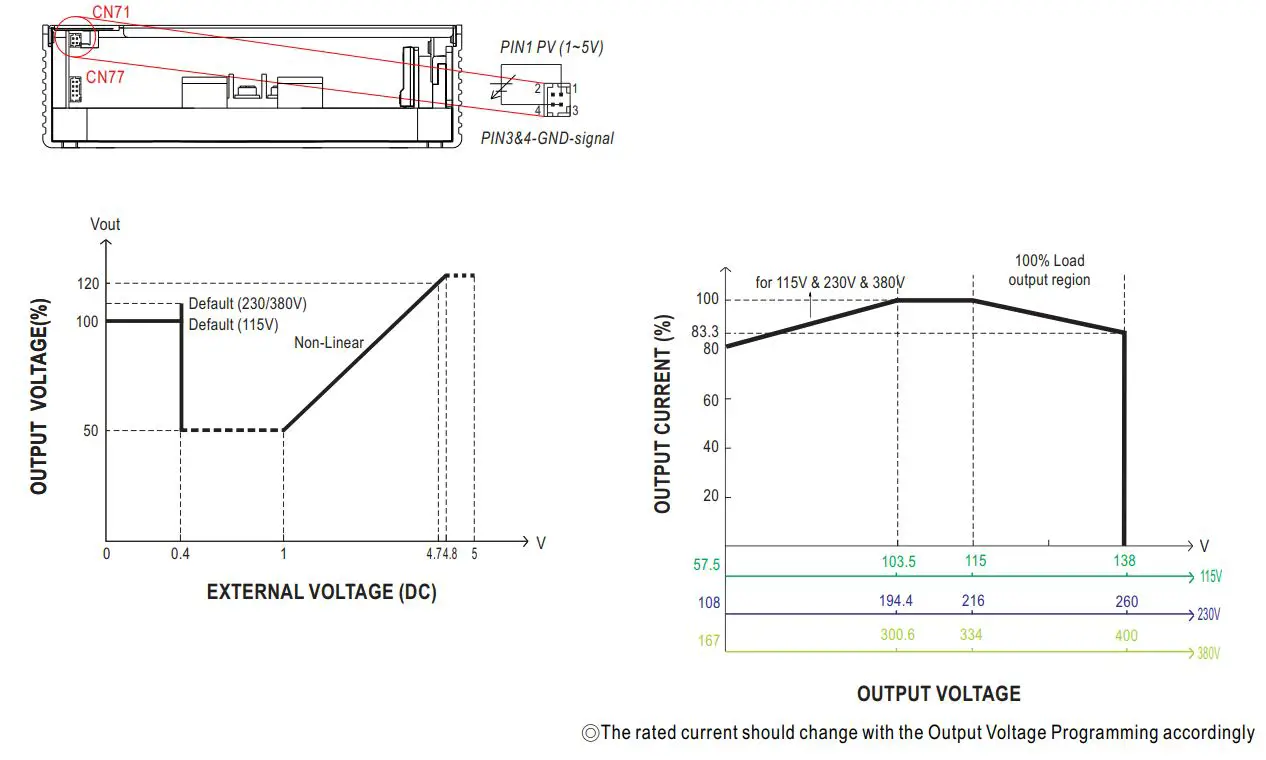 MEAN WELL UHP-1500-HV Series 1500W Conduction Cooling with High Voltage Output Instruction Manual - Output Voltage Programming